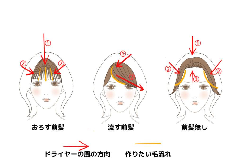 正しい髪の乾かし方(前髪、顔周りの乾かし方